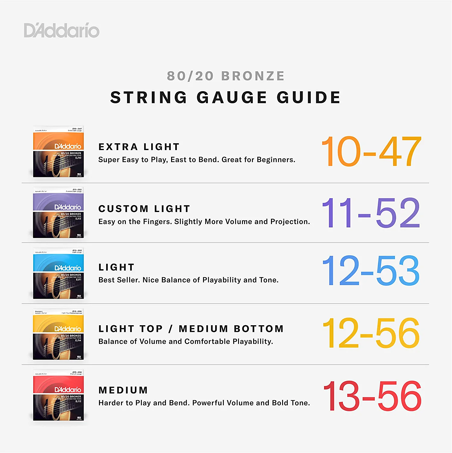 D'Addario Guitar Strings - Acoustic Guitar Strings comparison